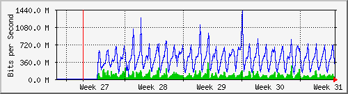 month