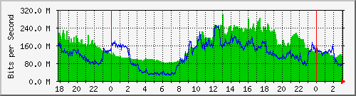 nano Traffic Graph